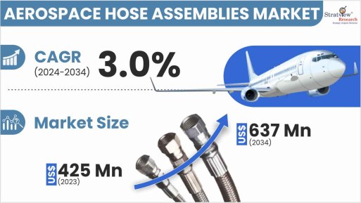 Aerospace Hose Assemblies Market Forecast